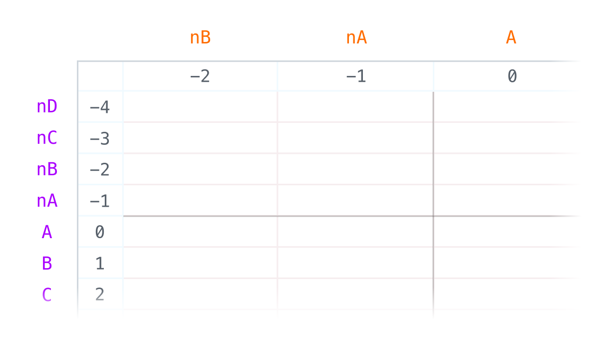 Cover art for the blog post: Building the coordinate system for an infinite spreadsheet