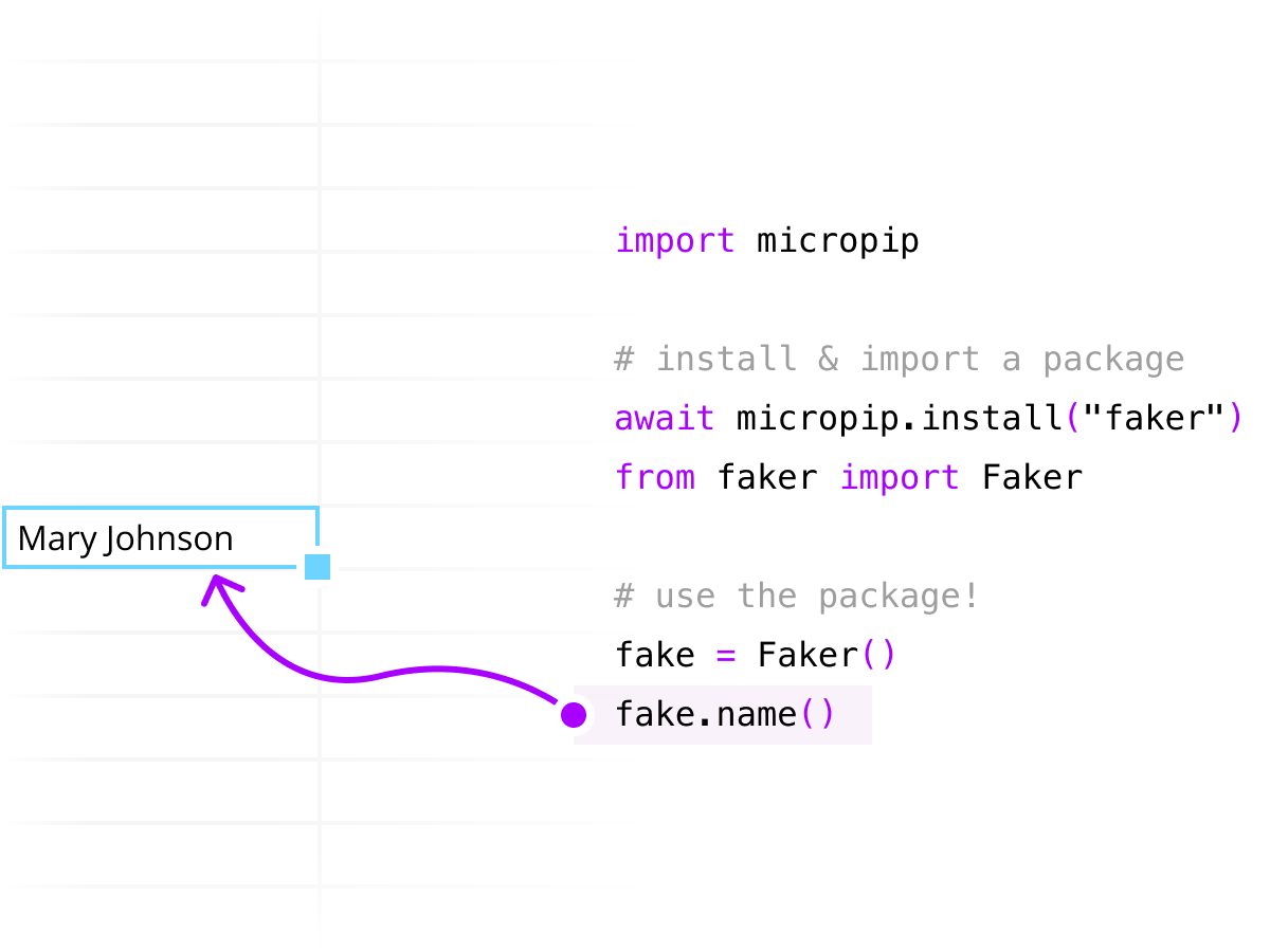 Code screenshot of importing and using a 3rd party python library in Quadratic, with an arrow showing where the library’s code output is drawn to the spreadsheet.